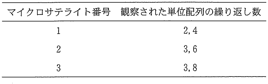 表1