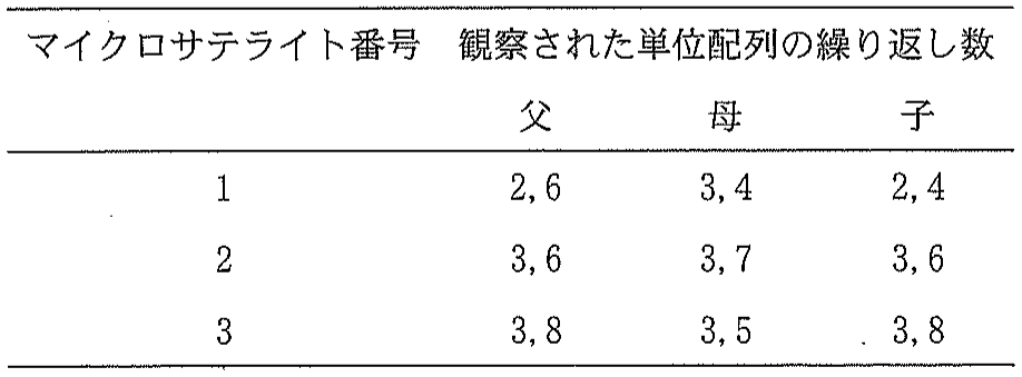 表2