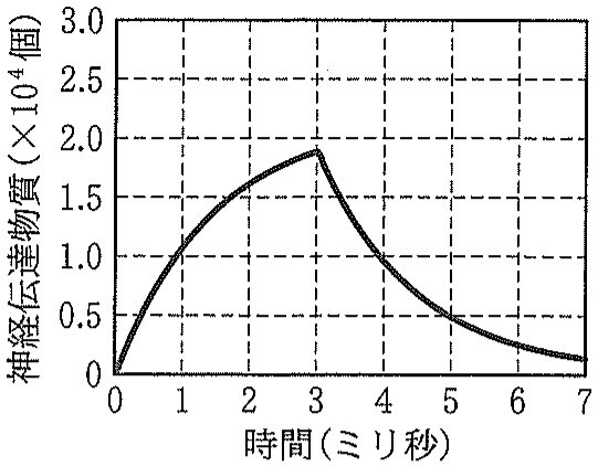 図1