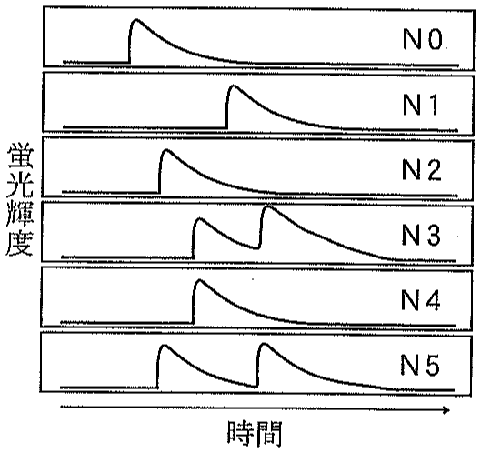 図3