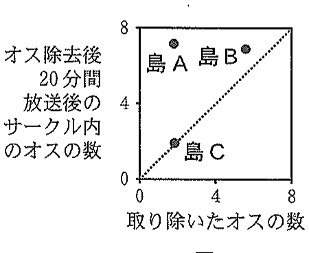 図4
