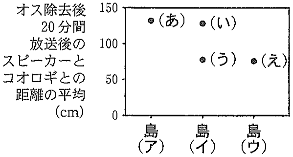 図5