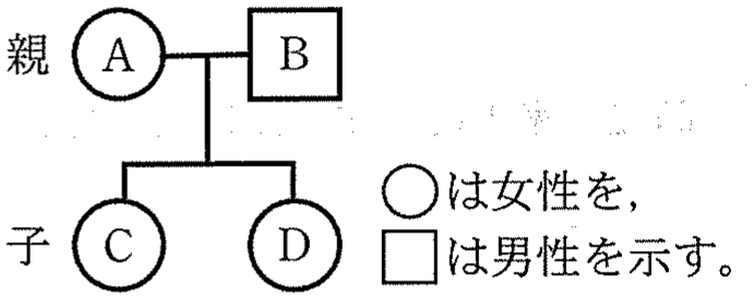 図2