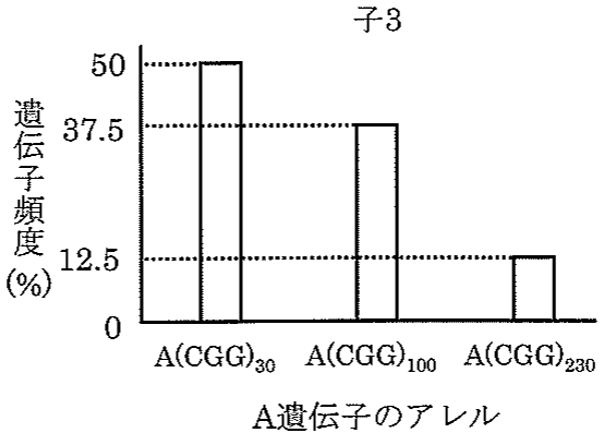 図4