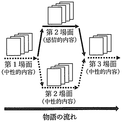 図3
