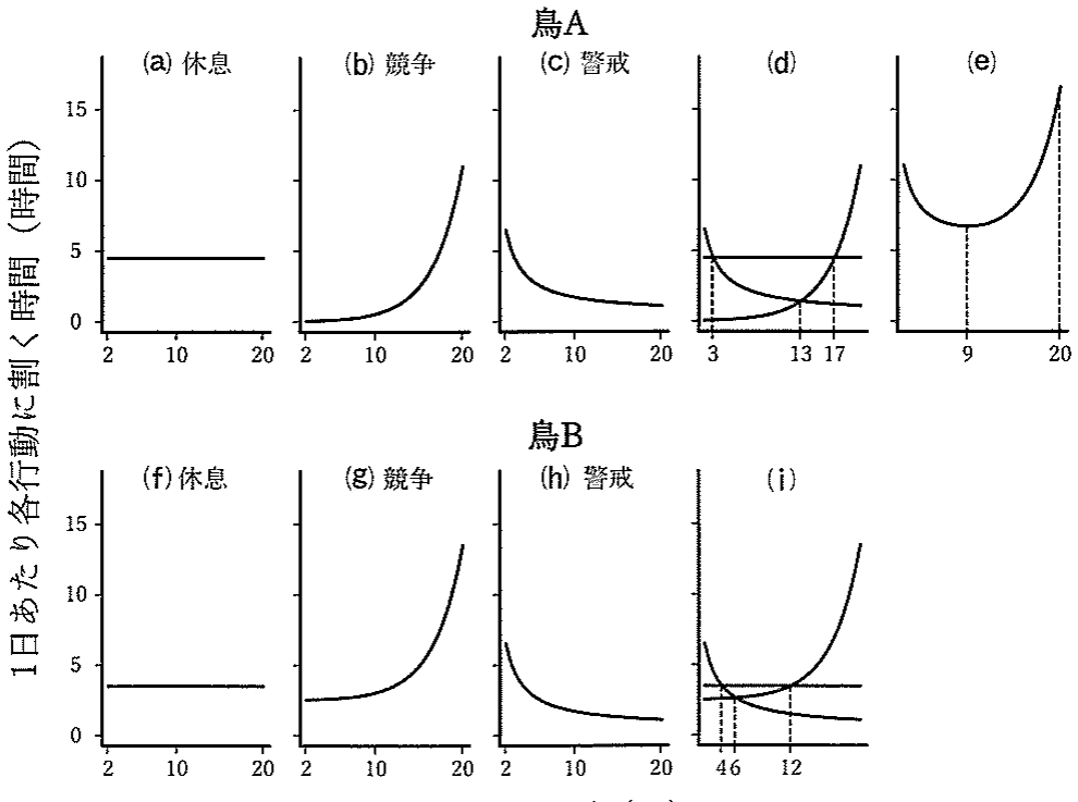 図4