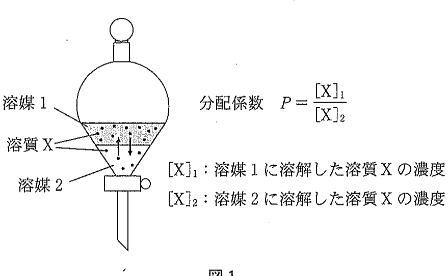 図1