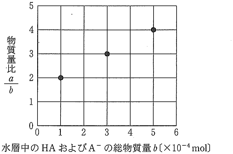 図2