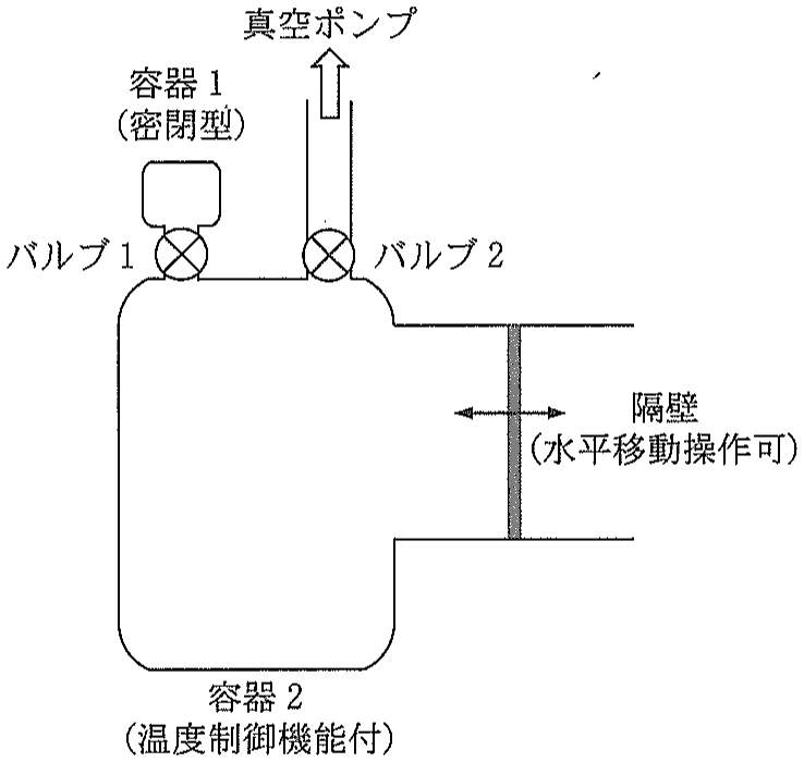 図2　実験装置