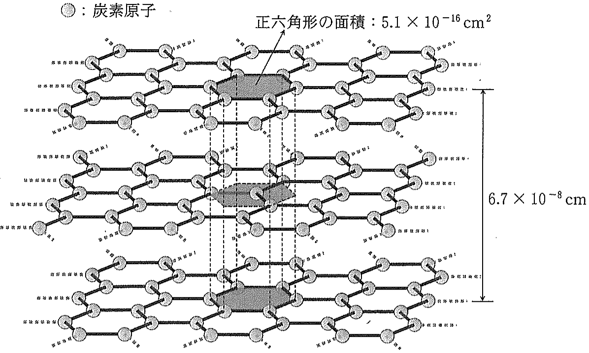 図1