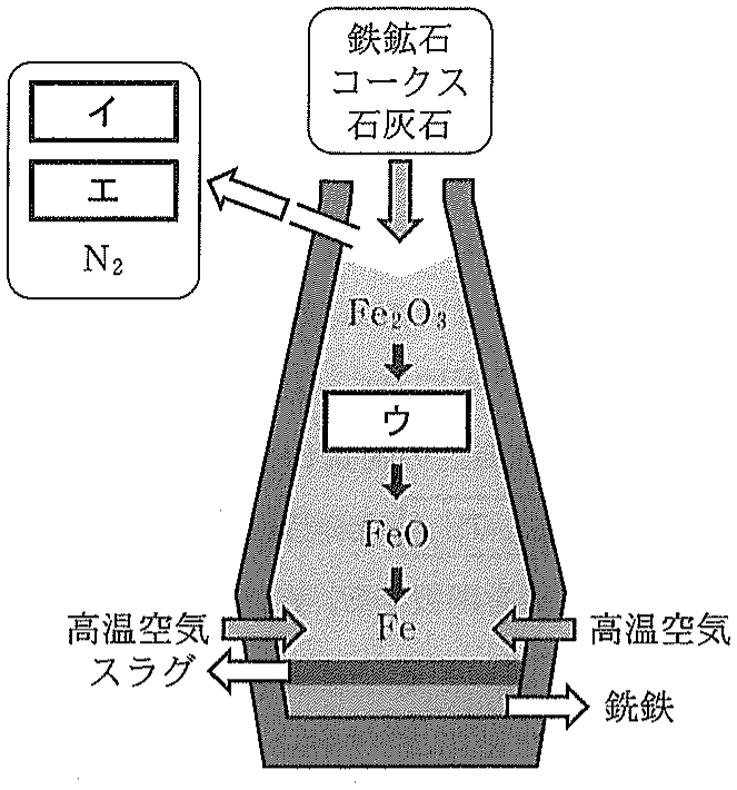図2