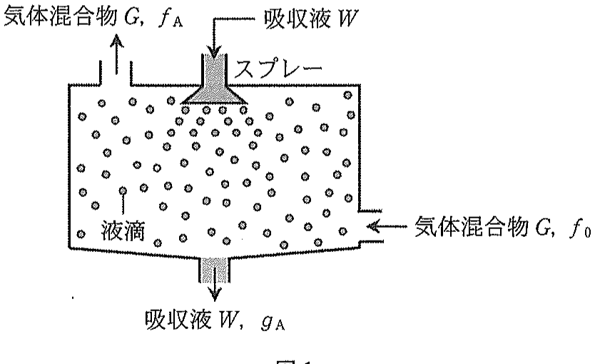 図1