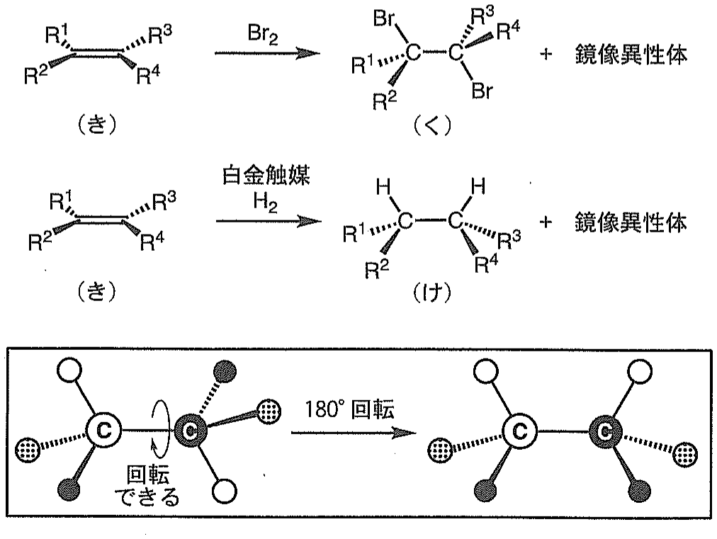 図2
