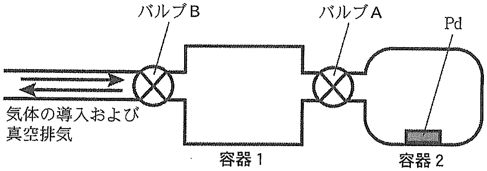 図3