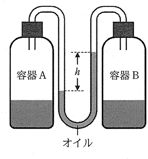 図1