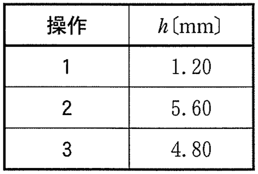 表1