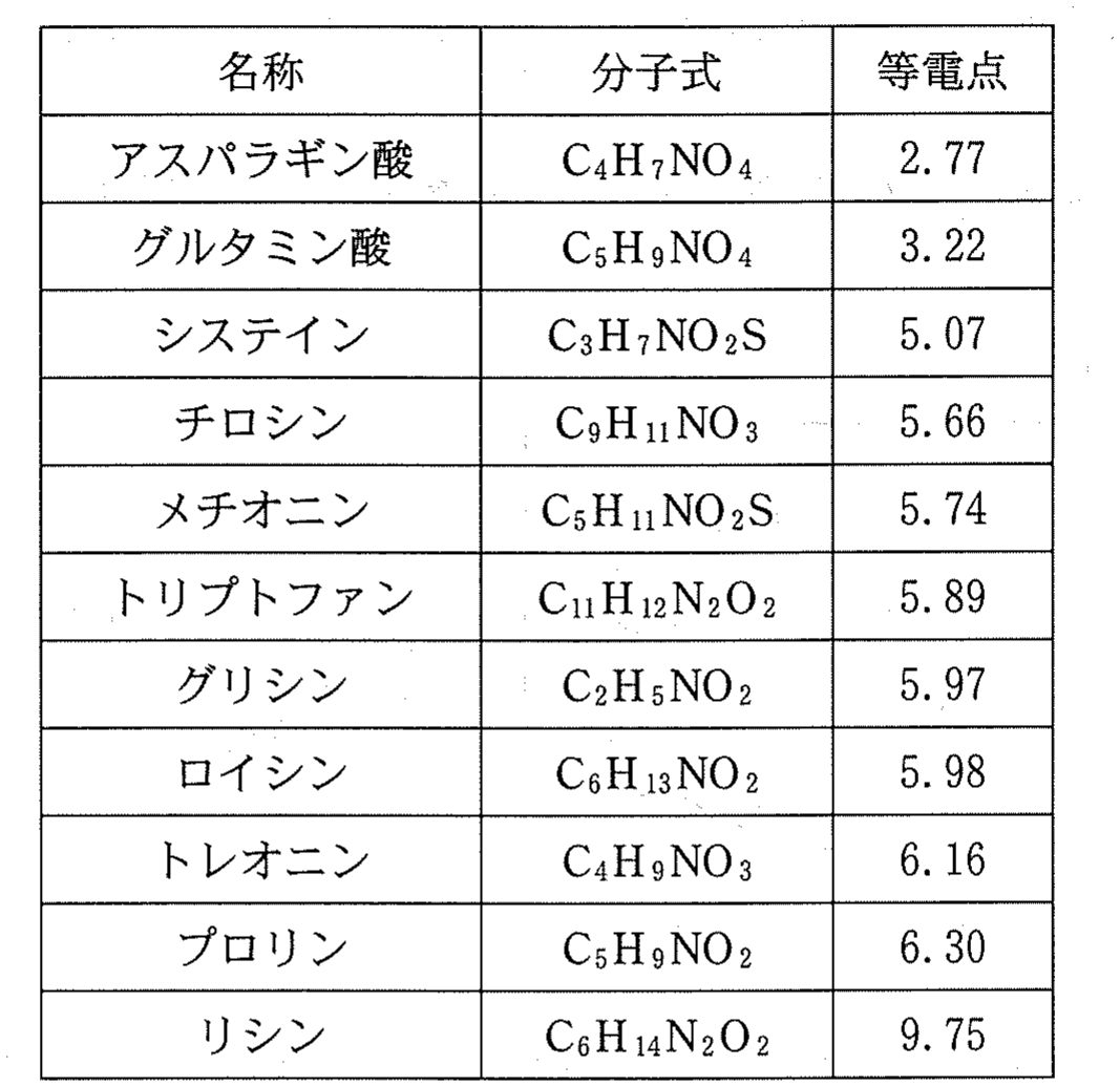 表1
