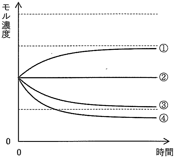 図1