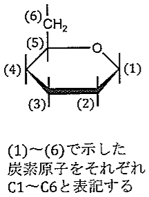 図1