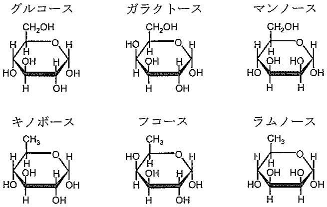 図4　単糖の構造