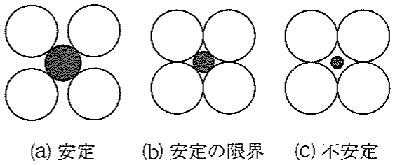 図2