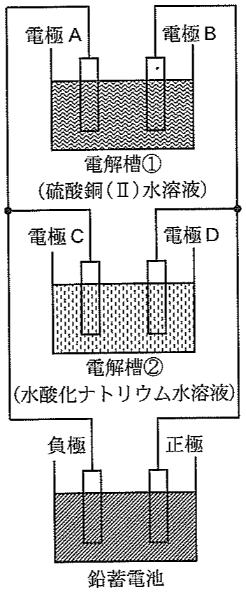 図3