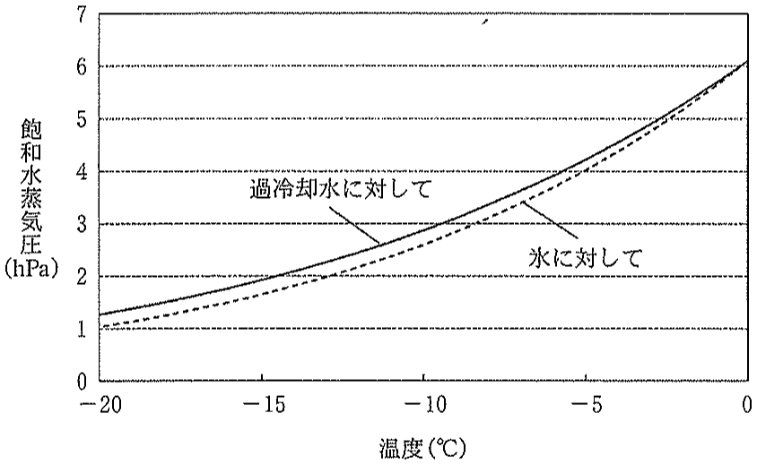 図1