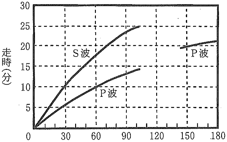 図1