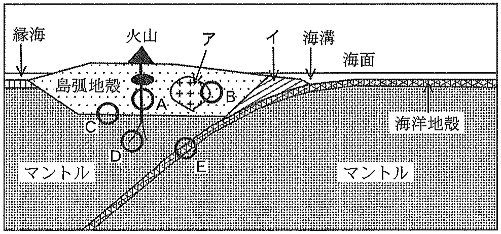 図1