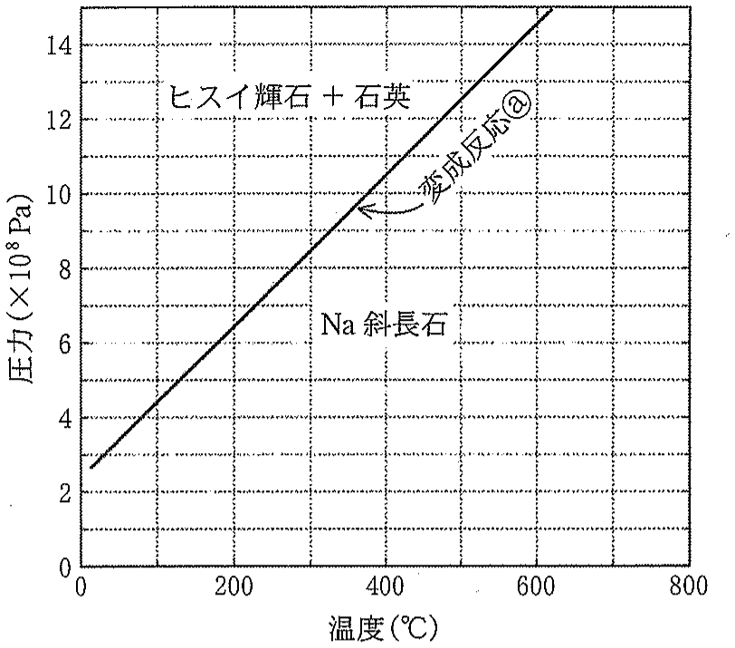 図2