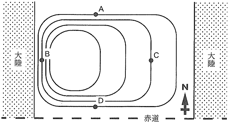 図1 北半球の大洋の模式図。実線は海面高度の等高線を示している。