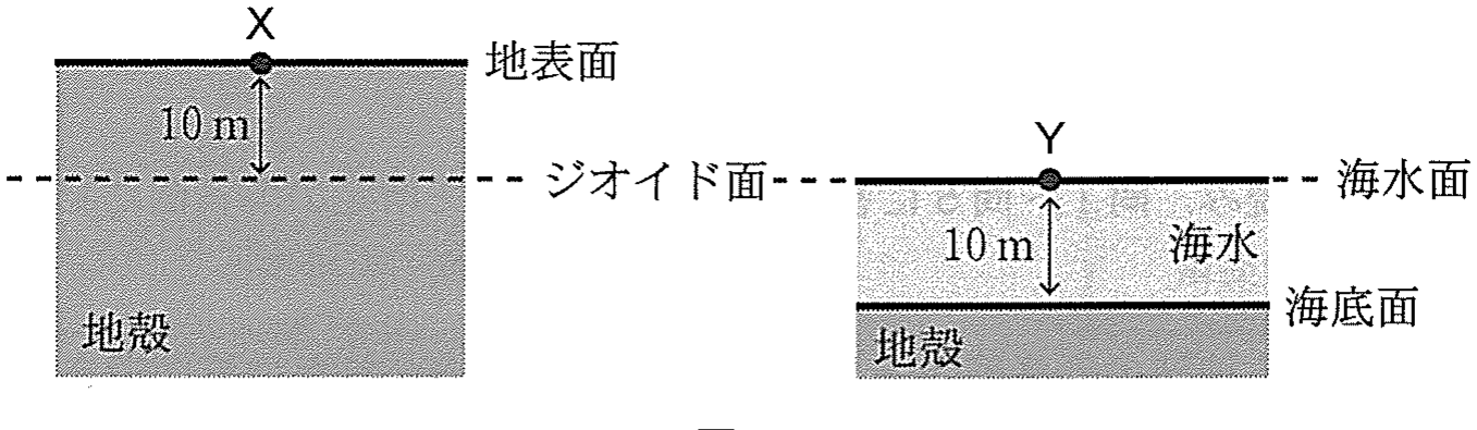 図2