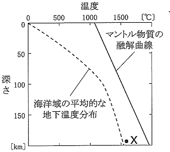 図1