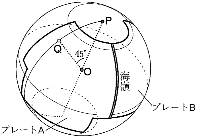図2