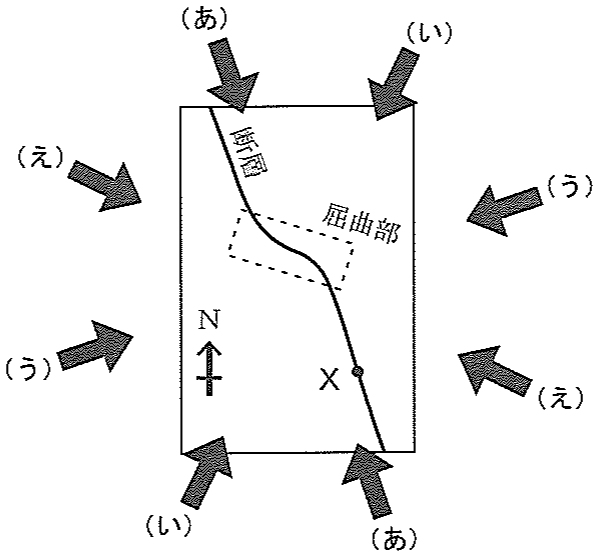図1