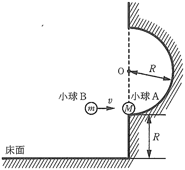 図1