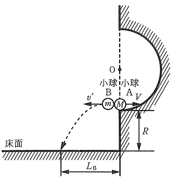 図2
