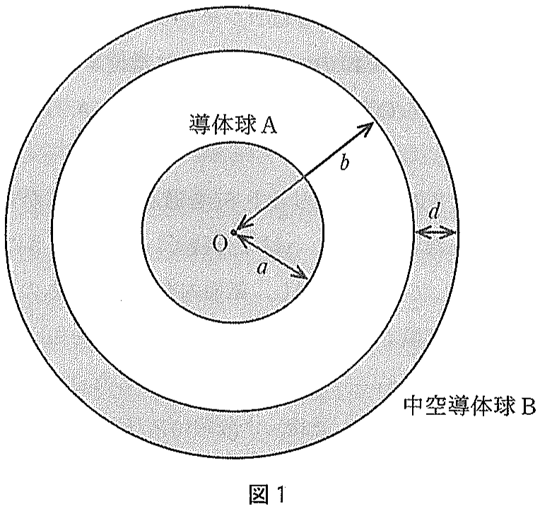 図1