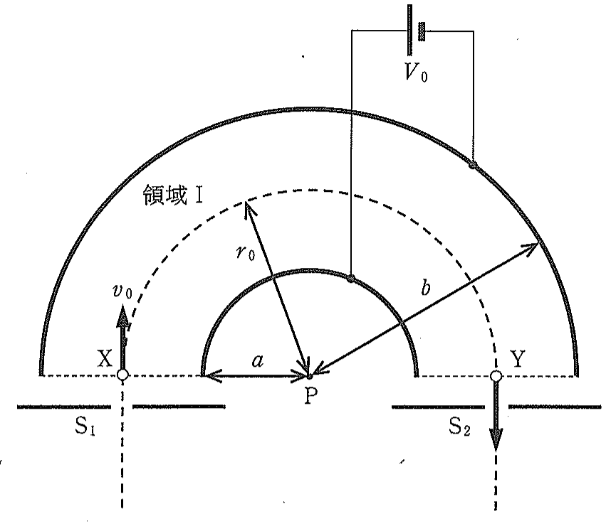 図2