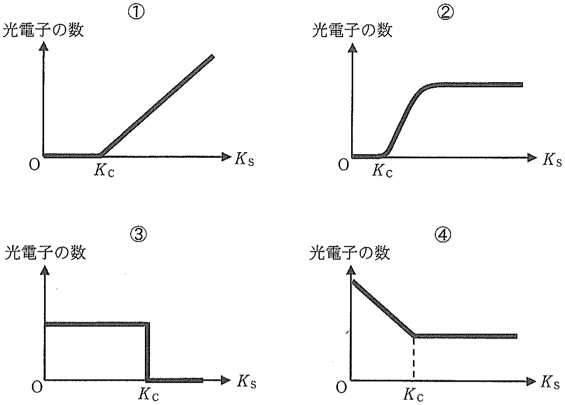図3