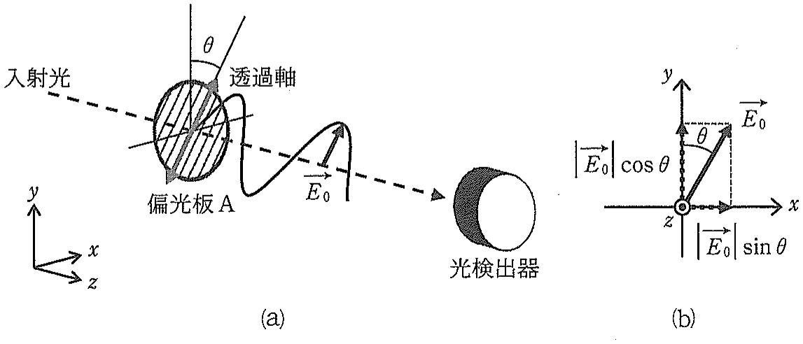 図1
