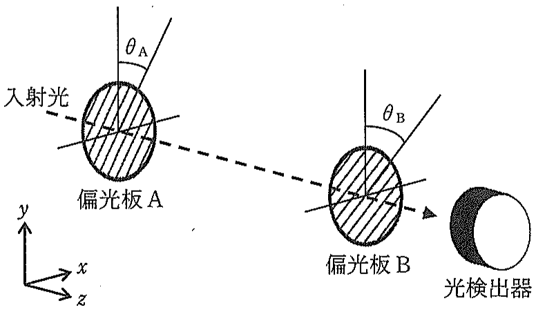 図2