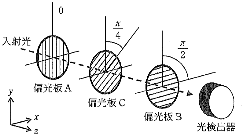図3
