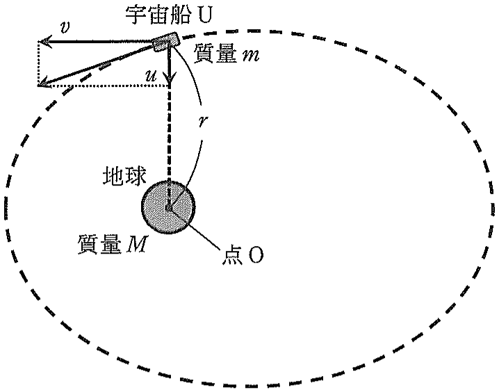 図1