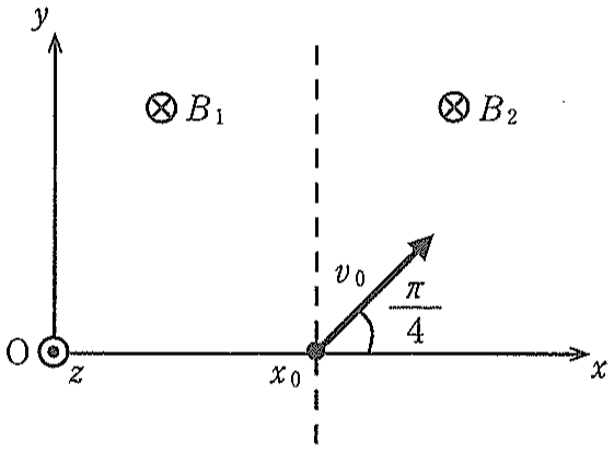 図3