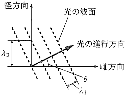 図3