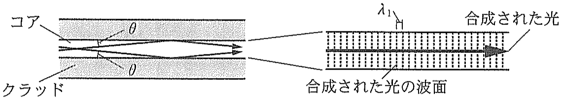 図4