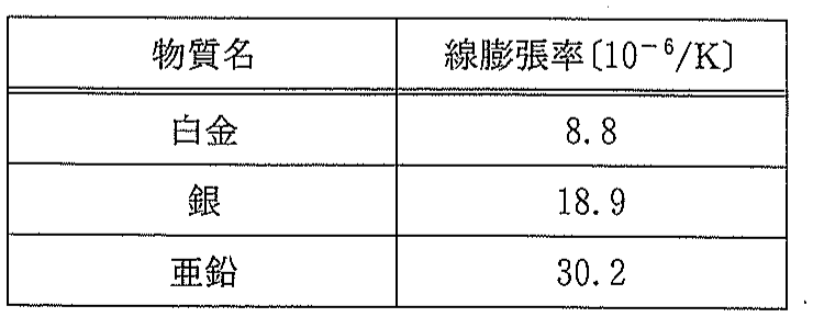 表1