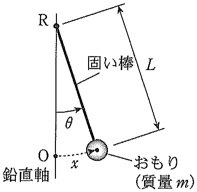 図1