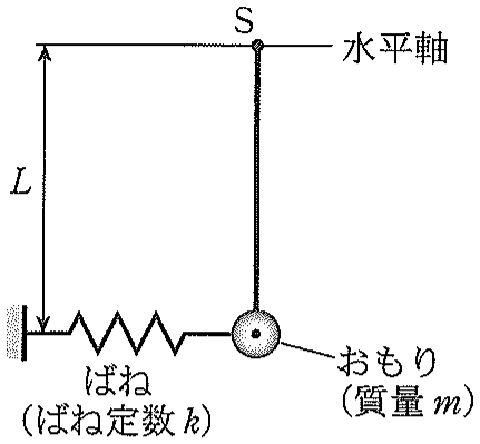 図2